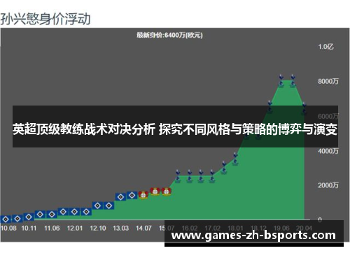 英超顶级教练战术对决分析 探究不同风格与策略的博弈与演变