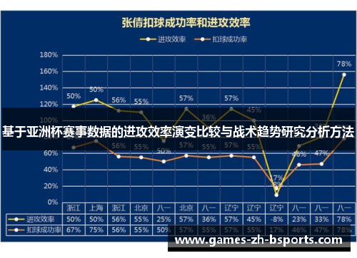 基于亚洲杯赛事数据的进攻效率演变比较与战术趋势研究分析方法
