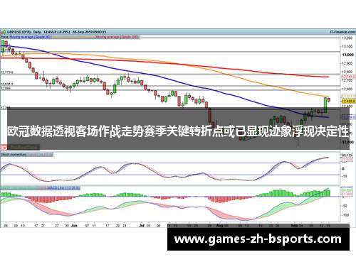 欧冠数据透视客场作战走势赛季关键转折点或已显现迹象浮现决定性