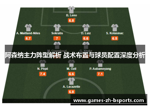 阿森纳主力阵型解析 战术布置与球员配置深度分析 阿森纳主力阵型解析 战术布置与球员配置深度分析