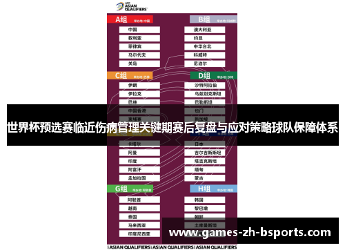 世界杯预选赛临近伤病管理关键期赛后复盘与应对策略球队保障体系 世界杯预选赛临近伤病管理关键期赛后复盘与应对策略球队保障体系