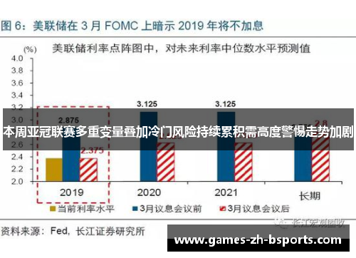 本周亚冠联赛多重变量叠加冷门风险持续累积需高度警惕走势加剧 本周亚冠联赛多重变量叠加冷门风险持续累积需高度警惕走势加剧