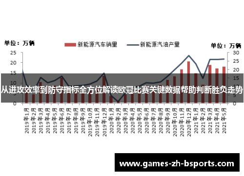 从进攻效率到防守指标全方位解读欧冠比赛关键数据帮助判断胜负走势 从进攻效率到防守指标全方位解读欧冠比赛关键数据帮助判断胜负走势