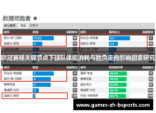 欧冠赛程关键节点下球队体能消耗与胜负走向影响因素研究 欧冠赛程关键节点下球队体能消耗与胜负走向影响因素研究
